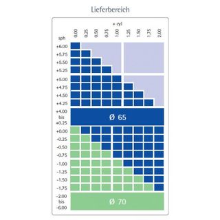 2 Brillenglser Kunststoff Index 1,5 inklusive Hart-SET-Clean