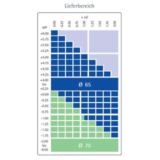 2 dnne Brillenglser Kunststoff Index 1,6 inklusive Hart-SET-Clean