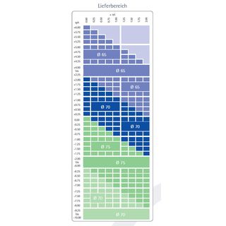 2 extra dnne Brillenglser Kunststoff Index 1,67 AS inklusive Hart-SET-Clean